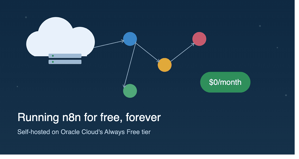 Running n8n for Free, Forever: My Oracle Cloud Free Tier Setup